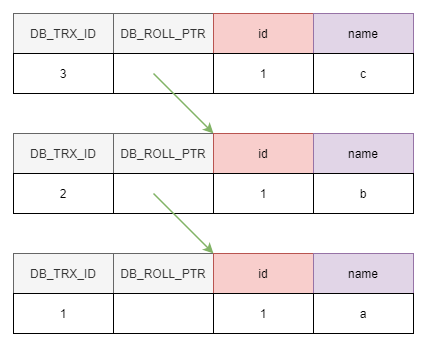 MySQL_8