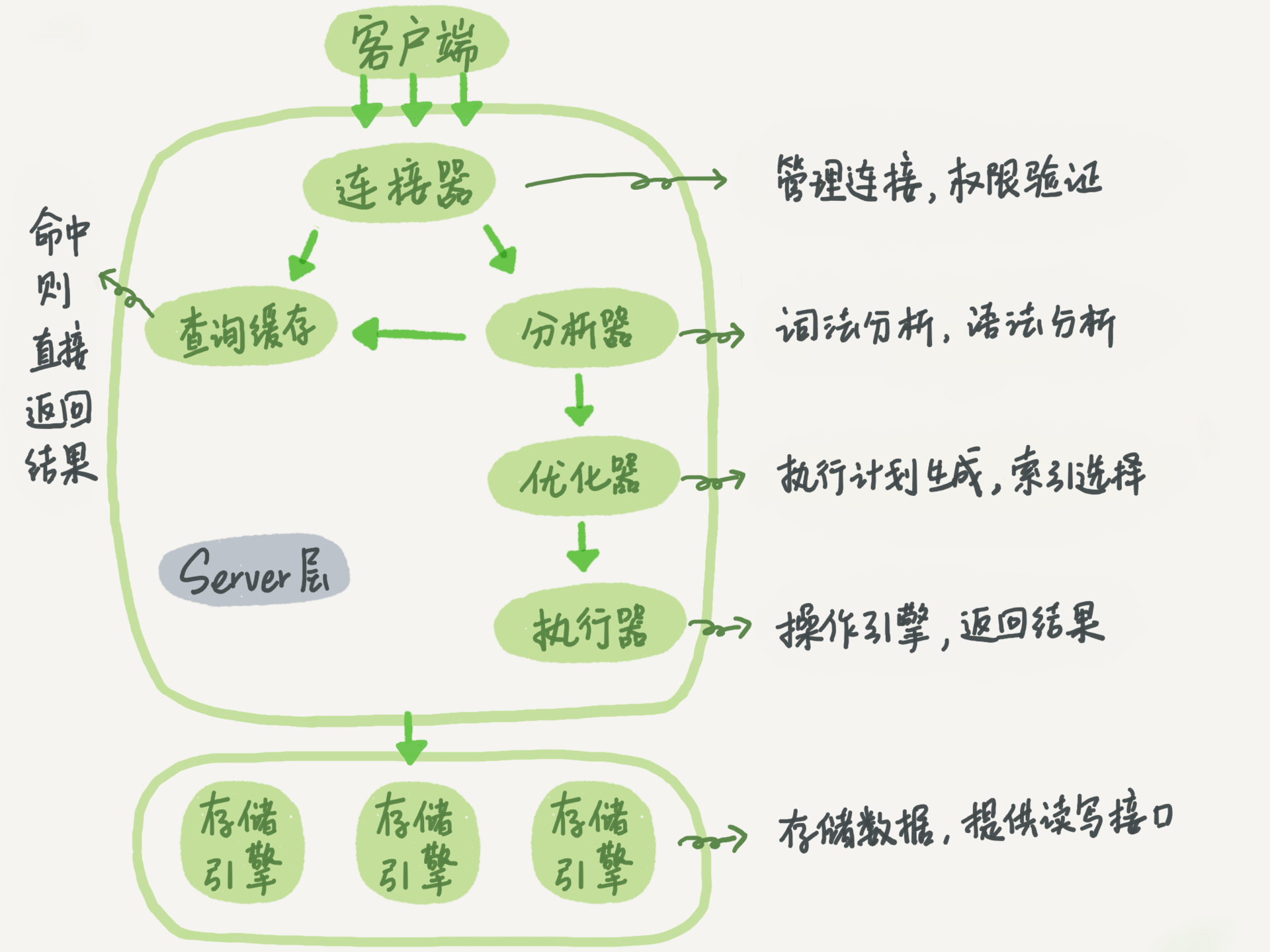 MySQL_7