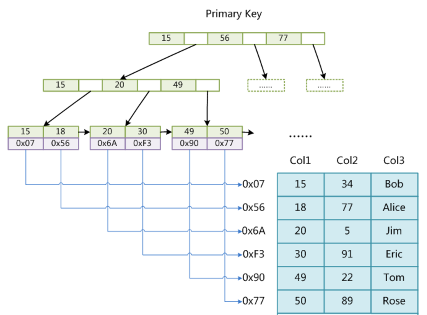 MySQL_1