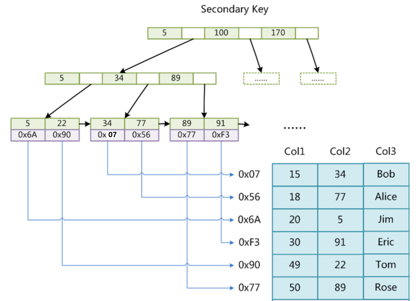 MySQL_2