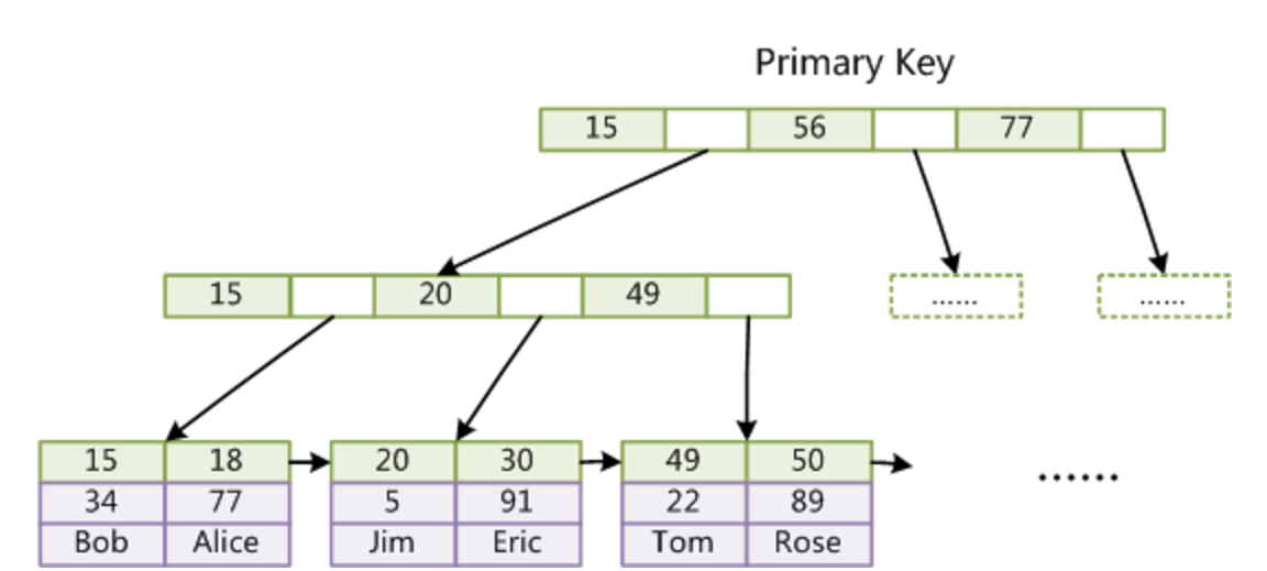 MySQL_3