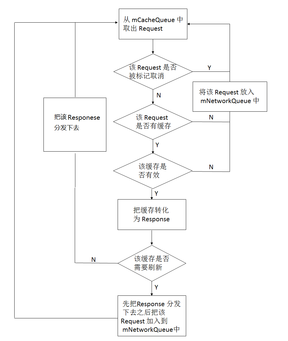 CacheDispatcher 类的流程图