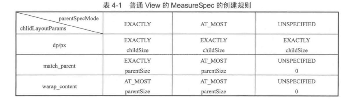 measurespec