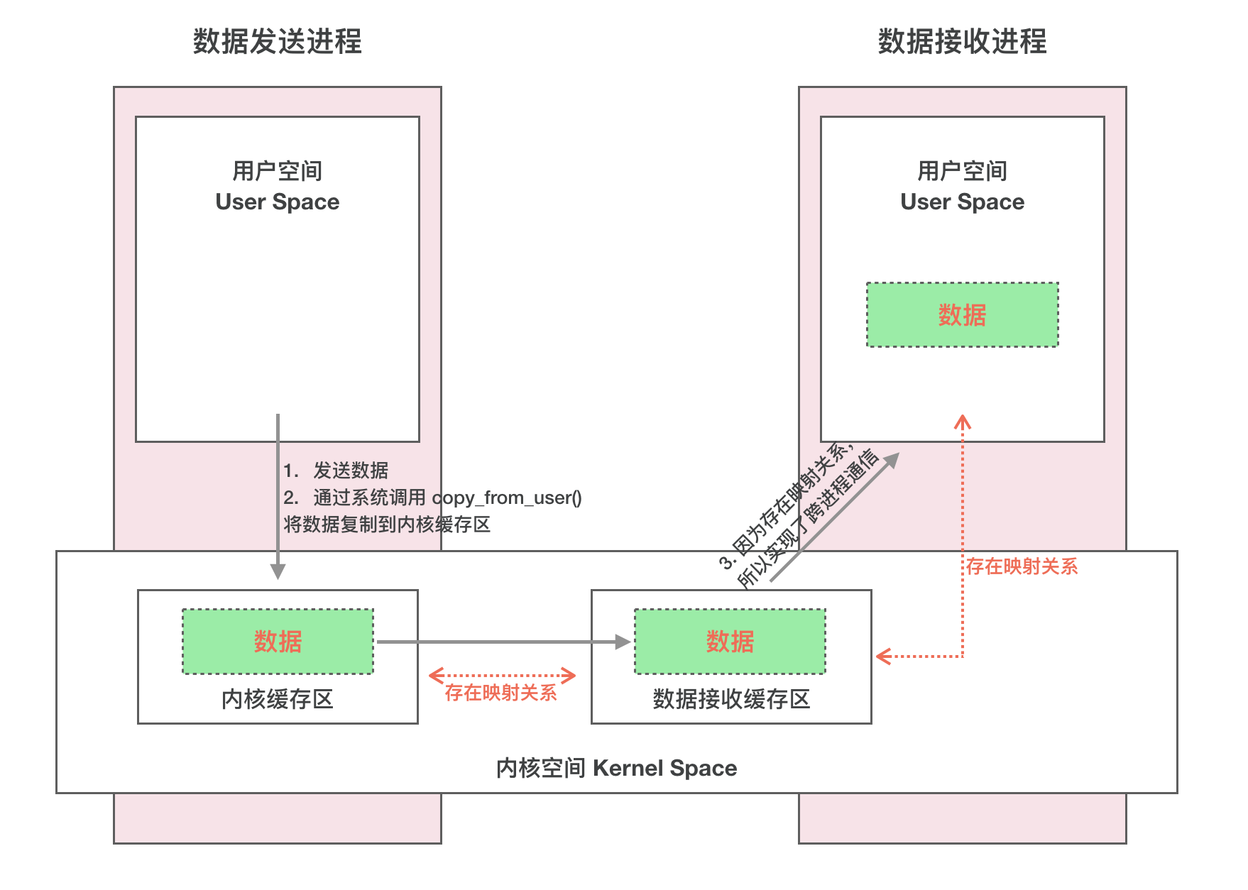 Binder IPC原理