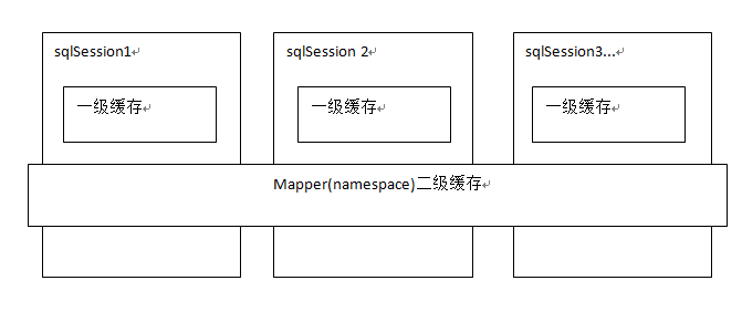 查询缓存