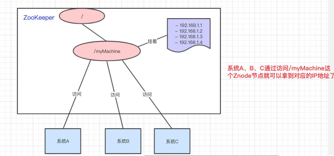 通过名称去访问旗下的IP