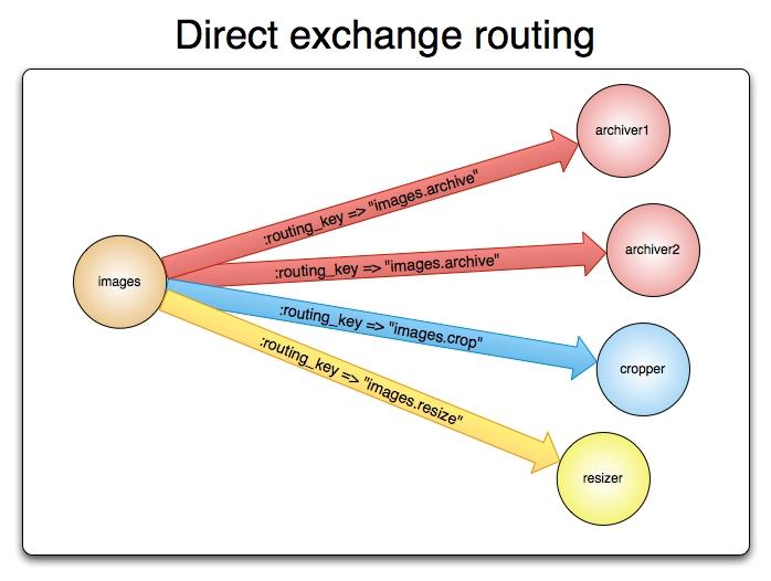 exchange-direct.webp.jpg