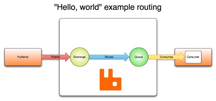 hello-world-example-routing.webp.jpg