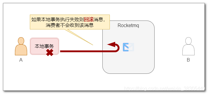 事务