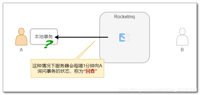 事务