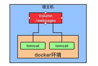 此处输入图片的描述