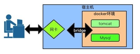 此处输入图片的描述