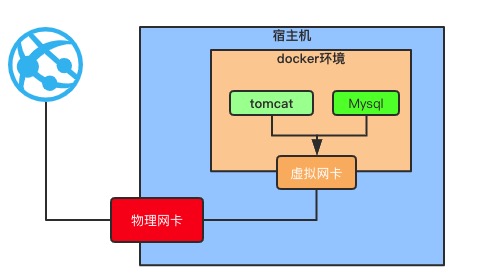 此处输入图片的描述