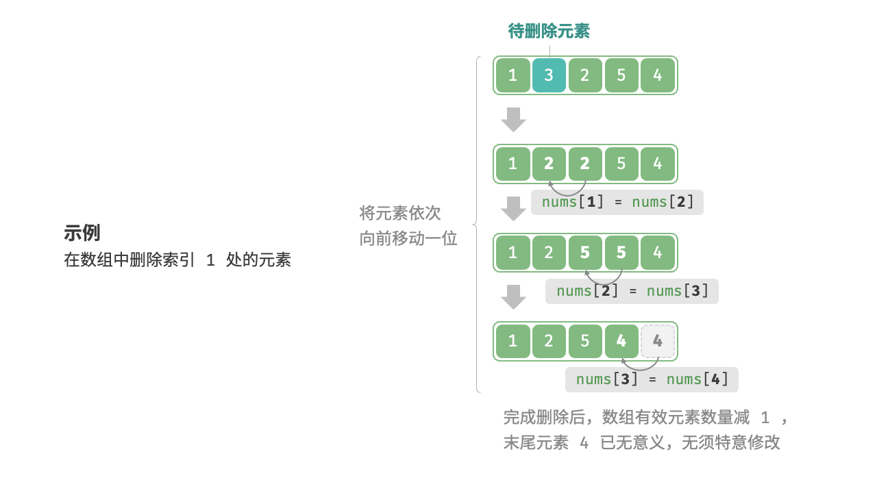 数组删除元素示例