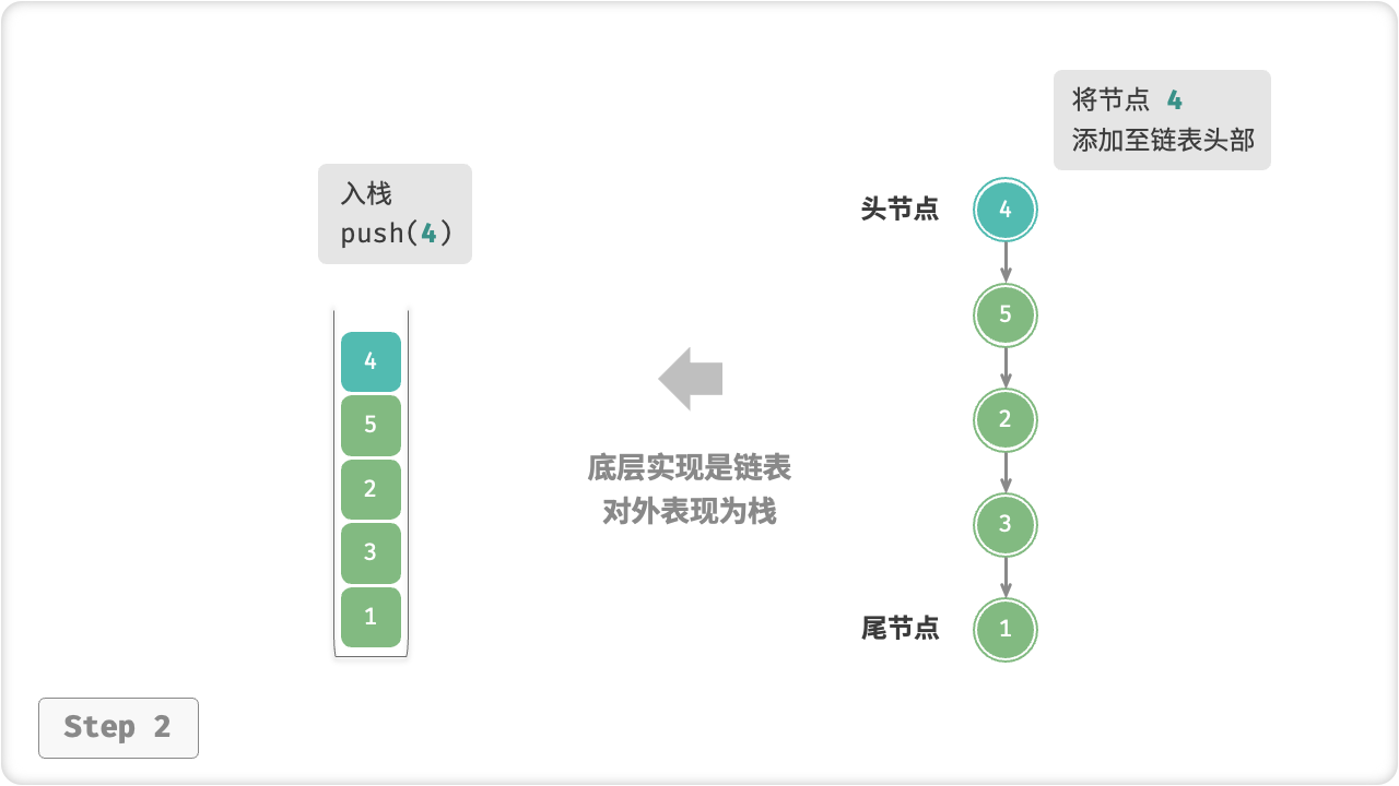 linkedlist_stack_push