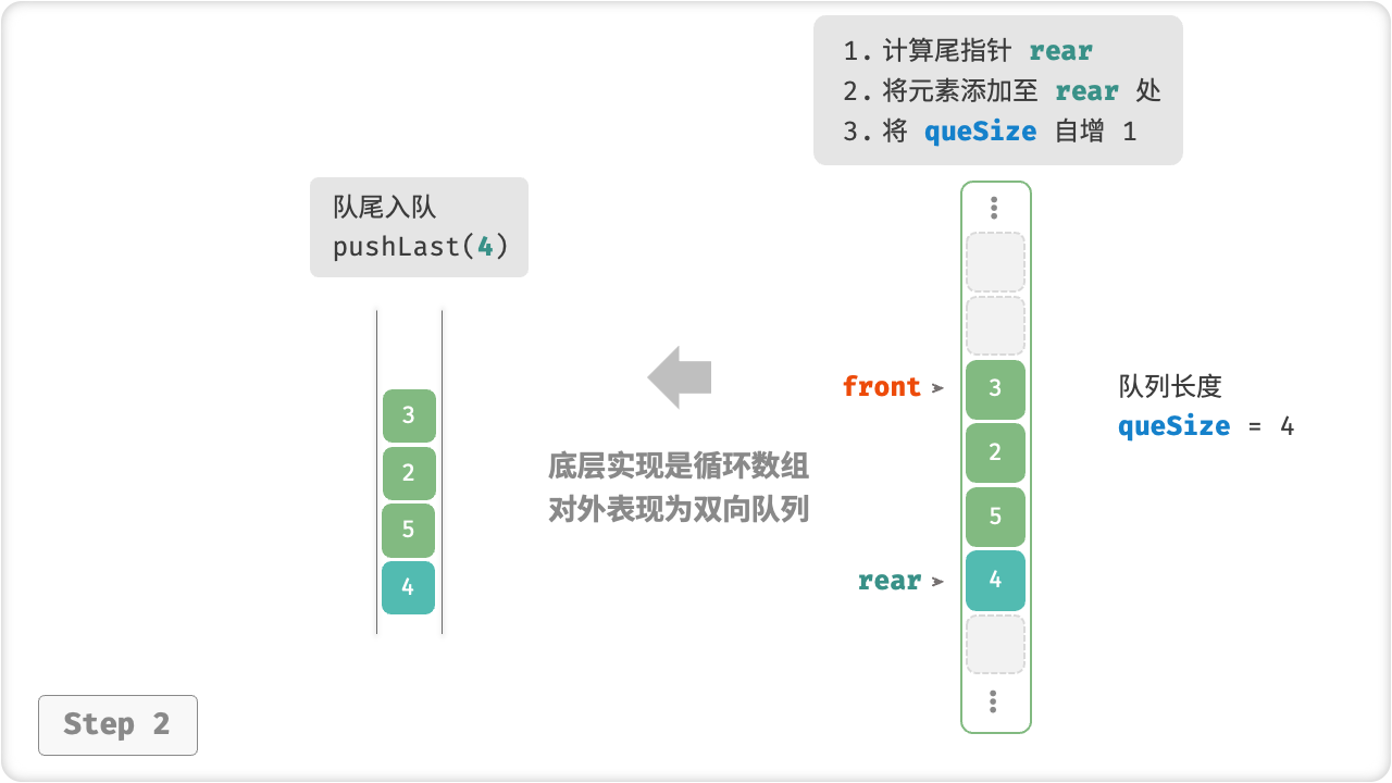 array_deque_push_last