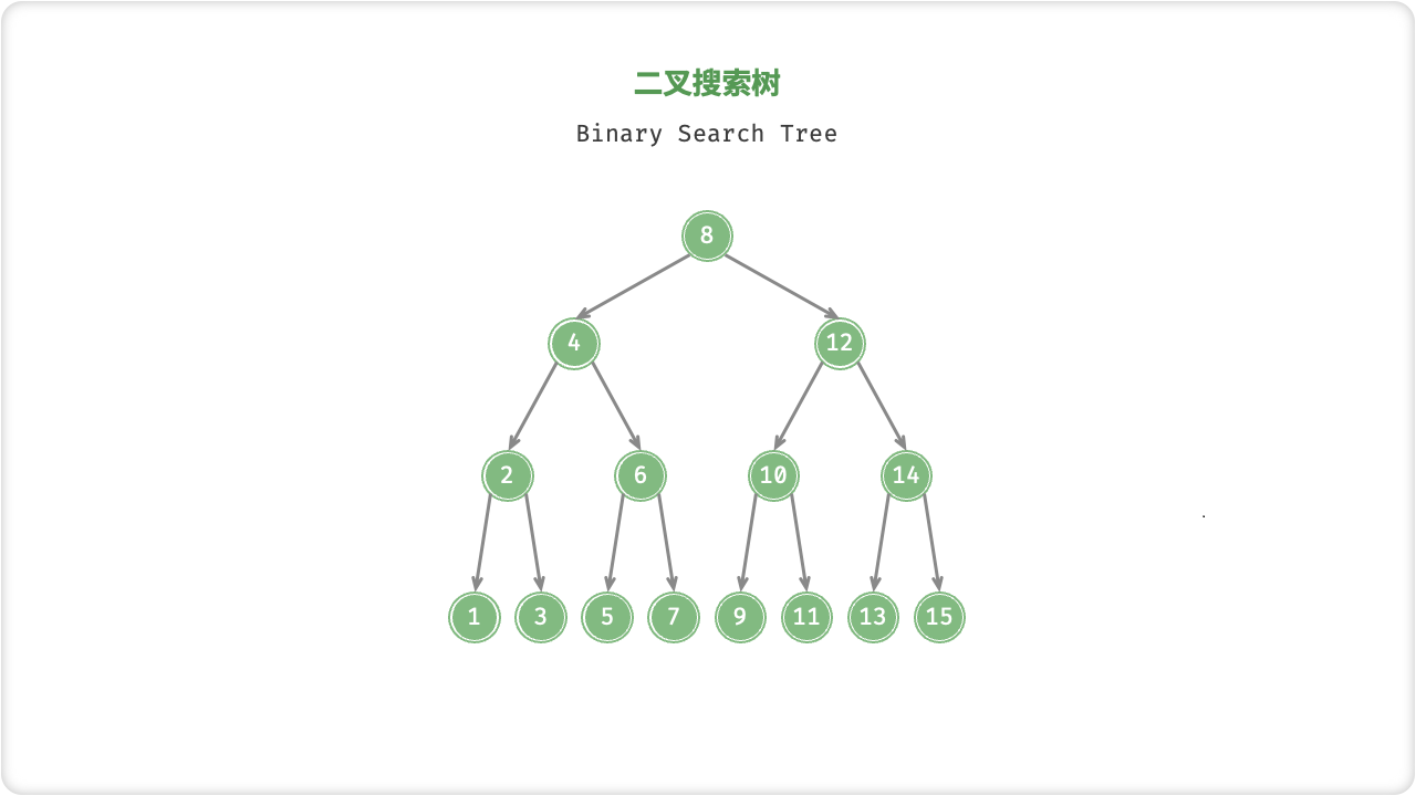 二叉搜索树