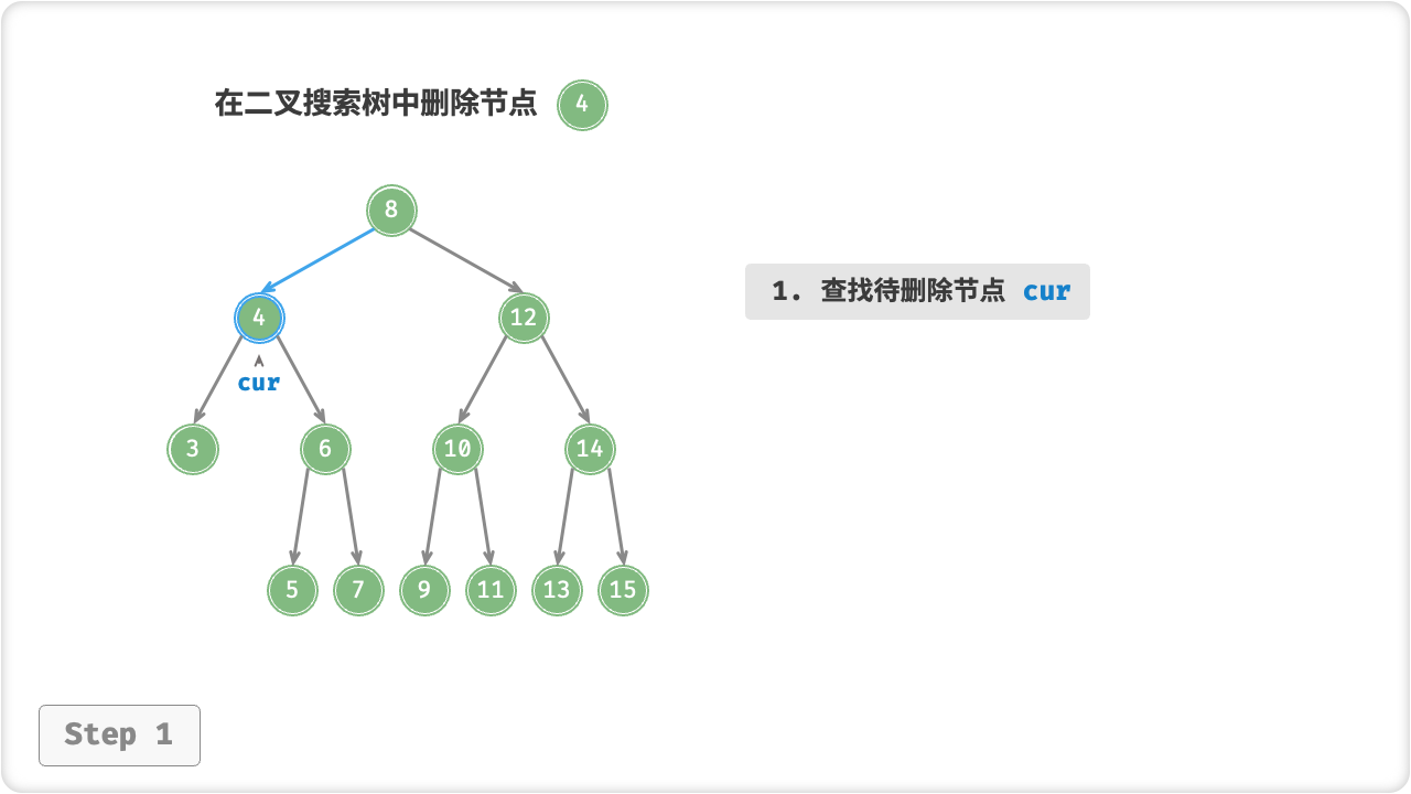 二叉搜索树删除节点示例