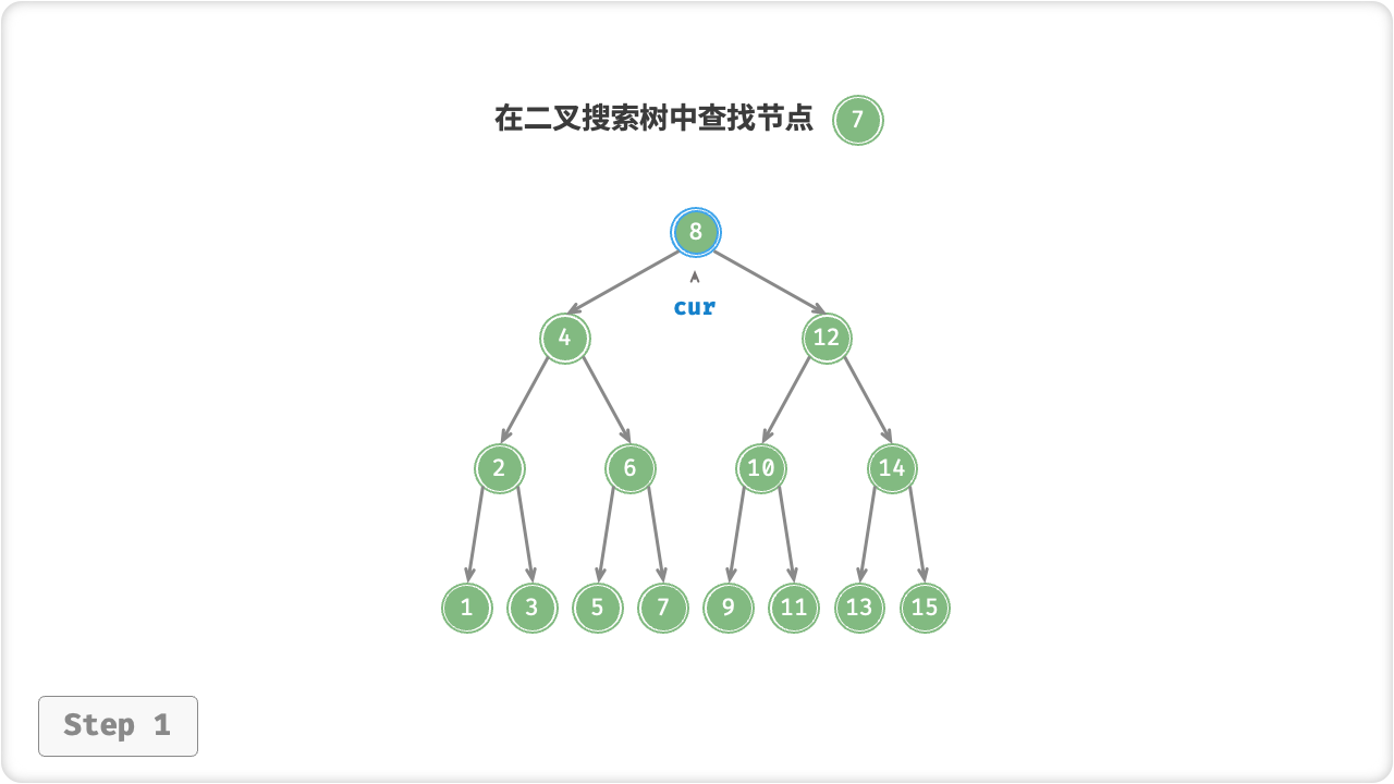 二叉搜索树查找节点示例