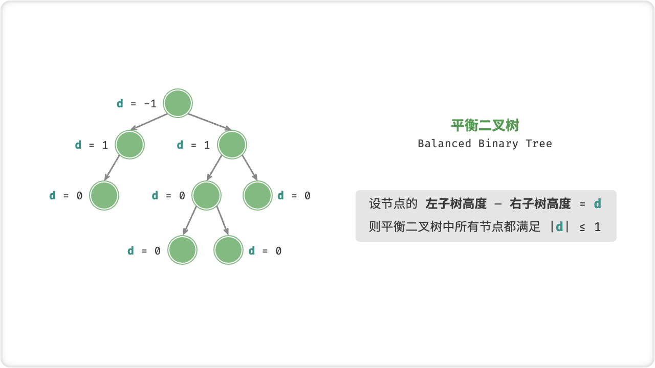 平衡二叉树