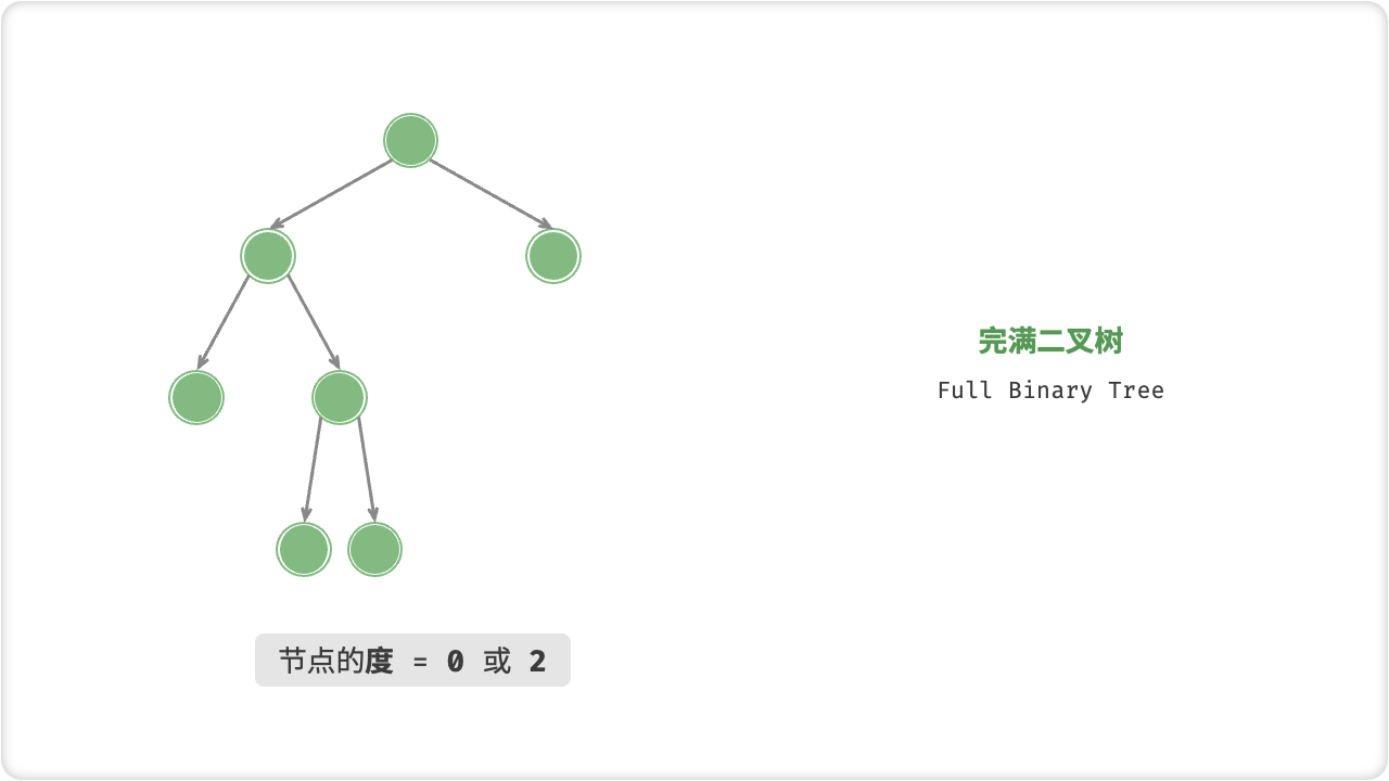 完满二叉树