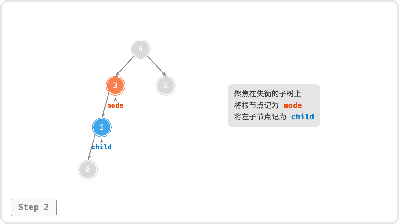 avltree_right_rotate_step2