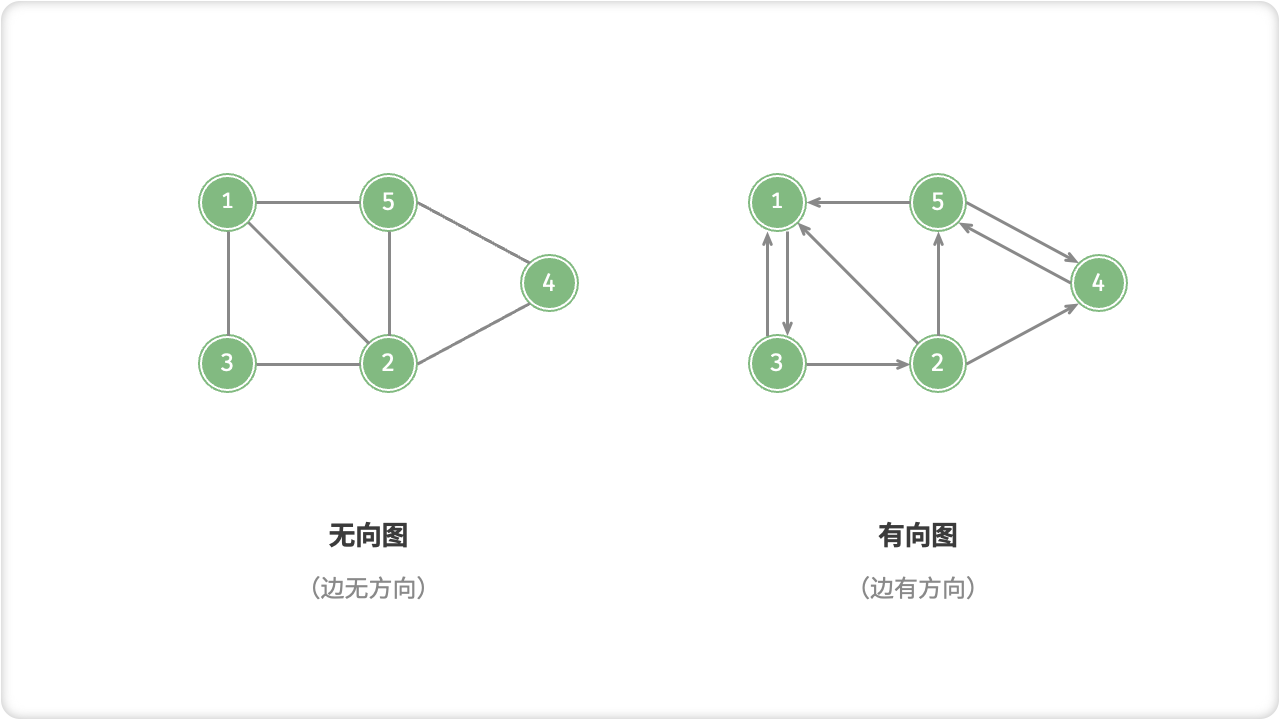 有向图与无向图