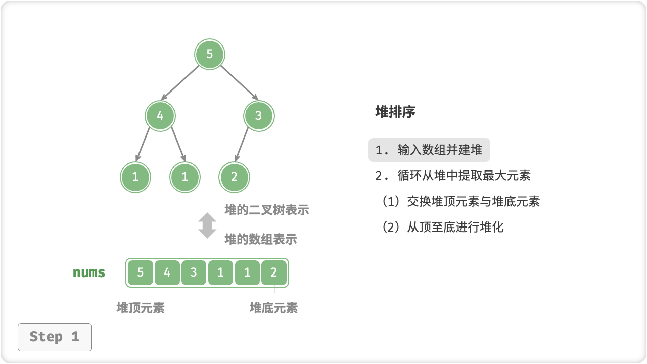 堆排序步骤