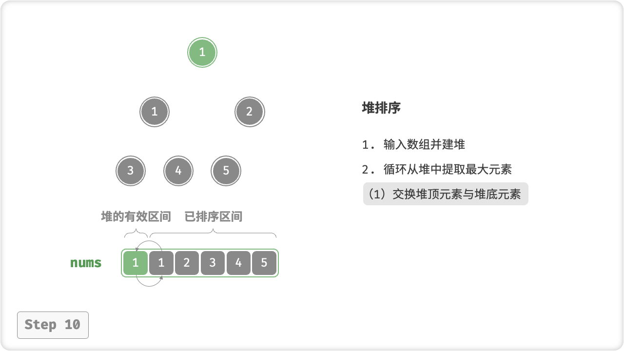 heap_sort_step10