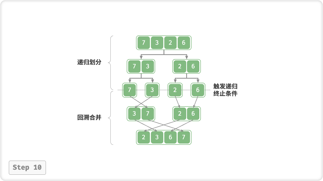 merge_sort_step10