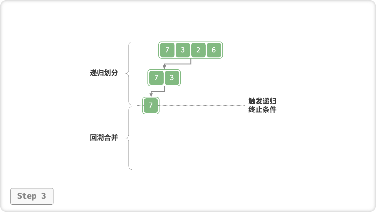 merge_sort_step3