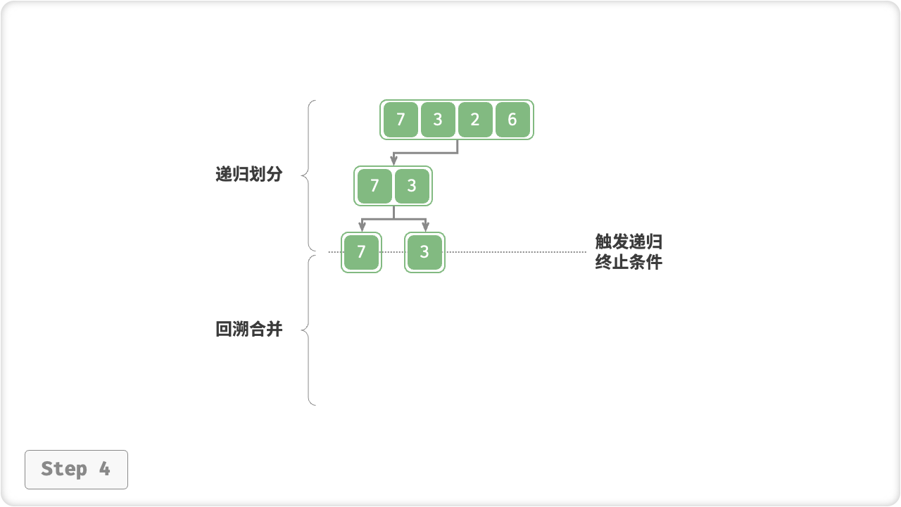 merge_sort_step4