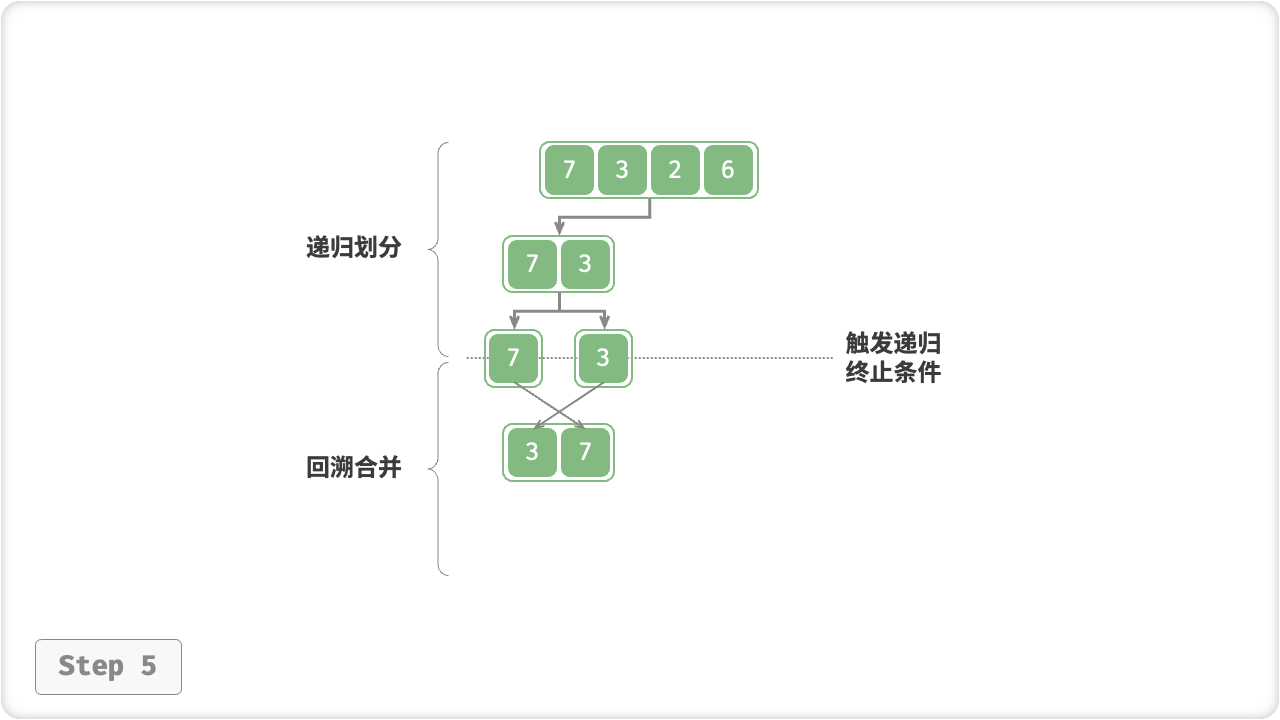 merge_sort_step5