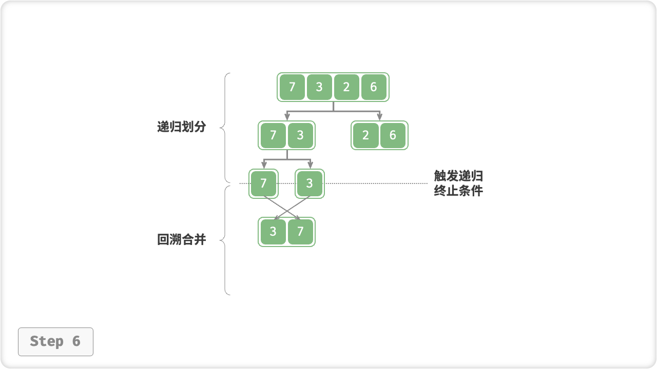 merge_sort_step6