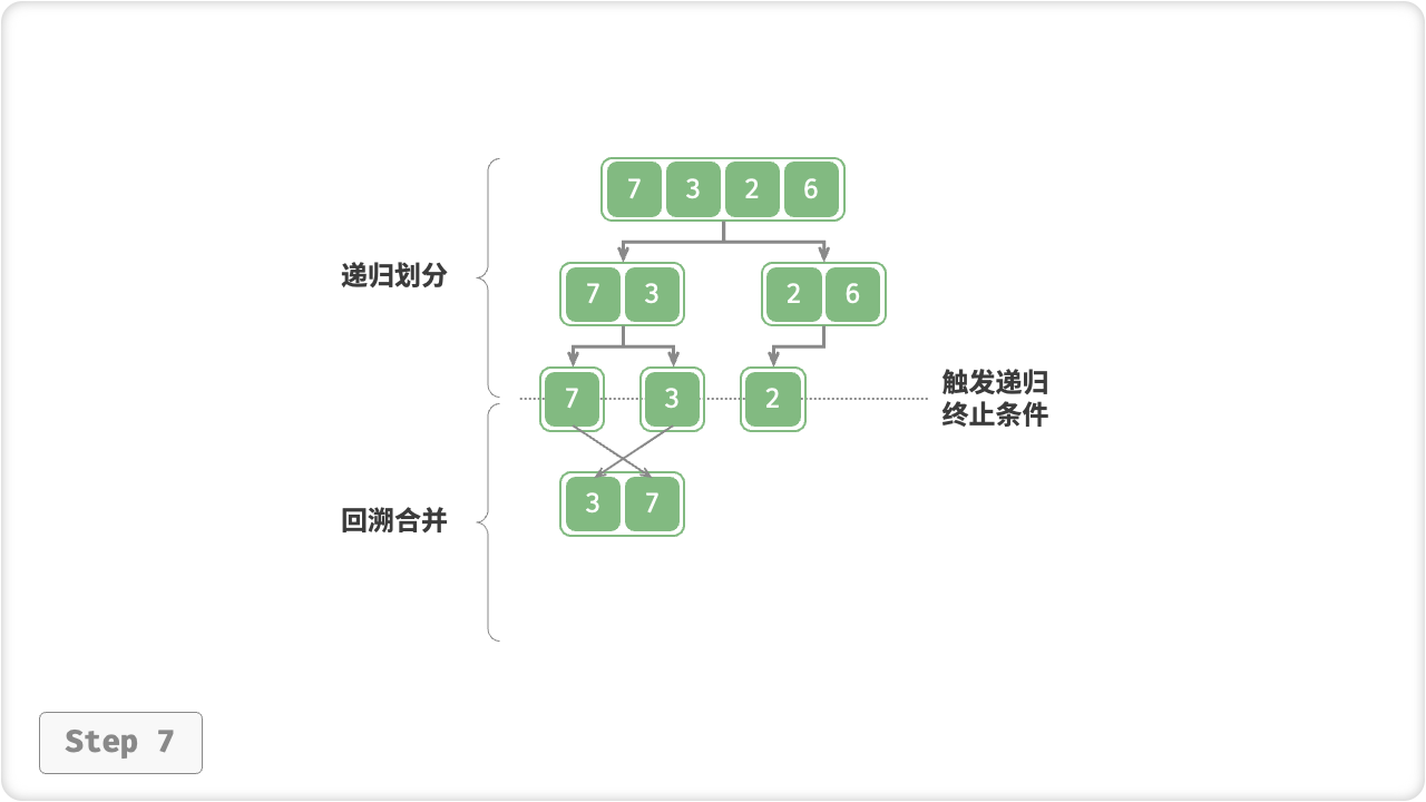 merge_sort_step7