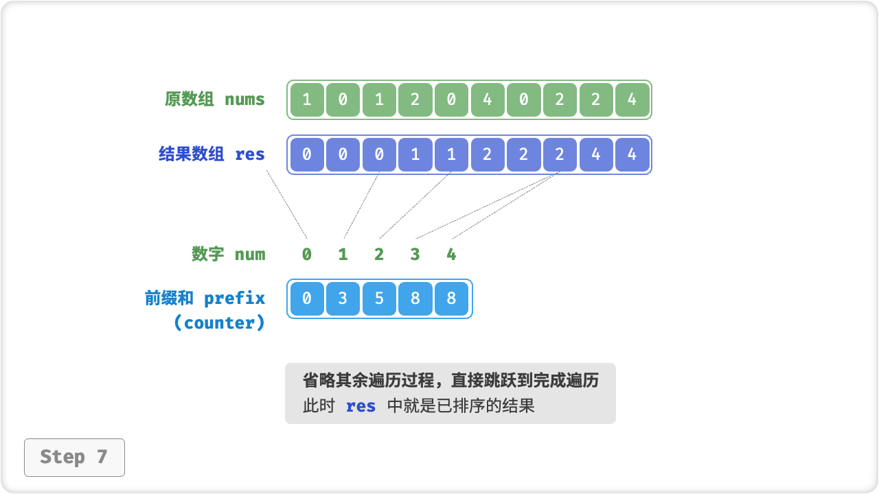 counting_sort_step7